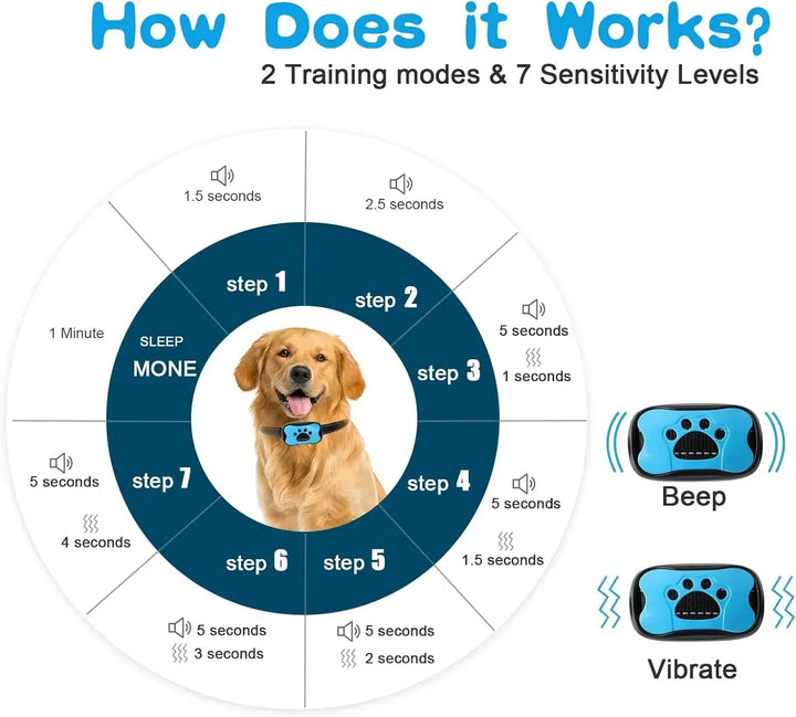 Azura | Anti-Bark Dog Collar – Stop Unwanted Barking with the BarkBuddy Vibration Training Collar for Dogs