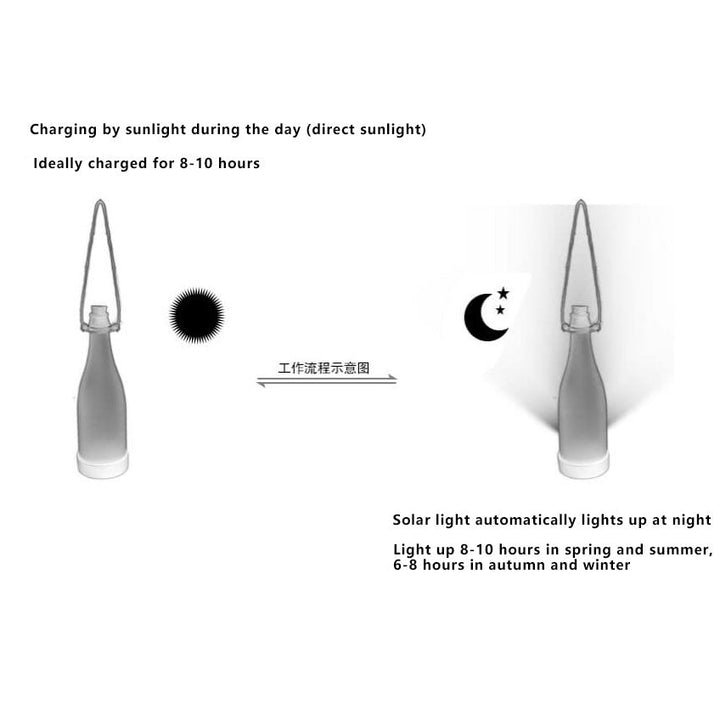 BowLift | 5 Piece Solar Wine Bottle Light Outdoor Decoration Plastic LED Hanging Light