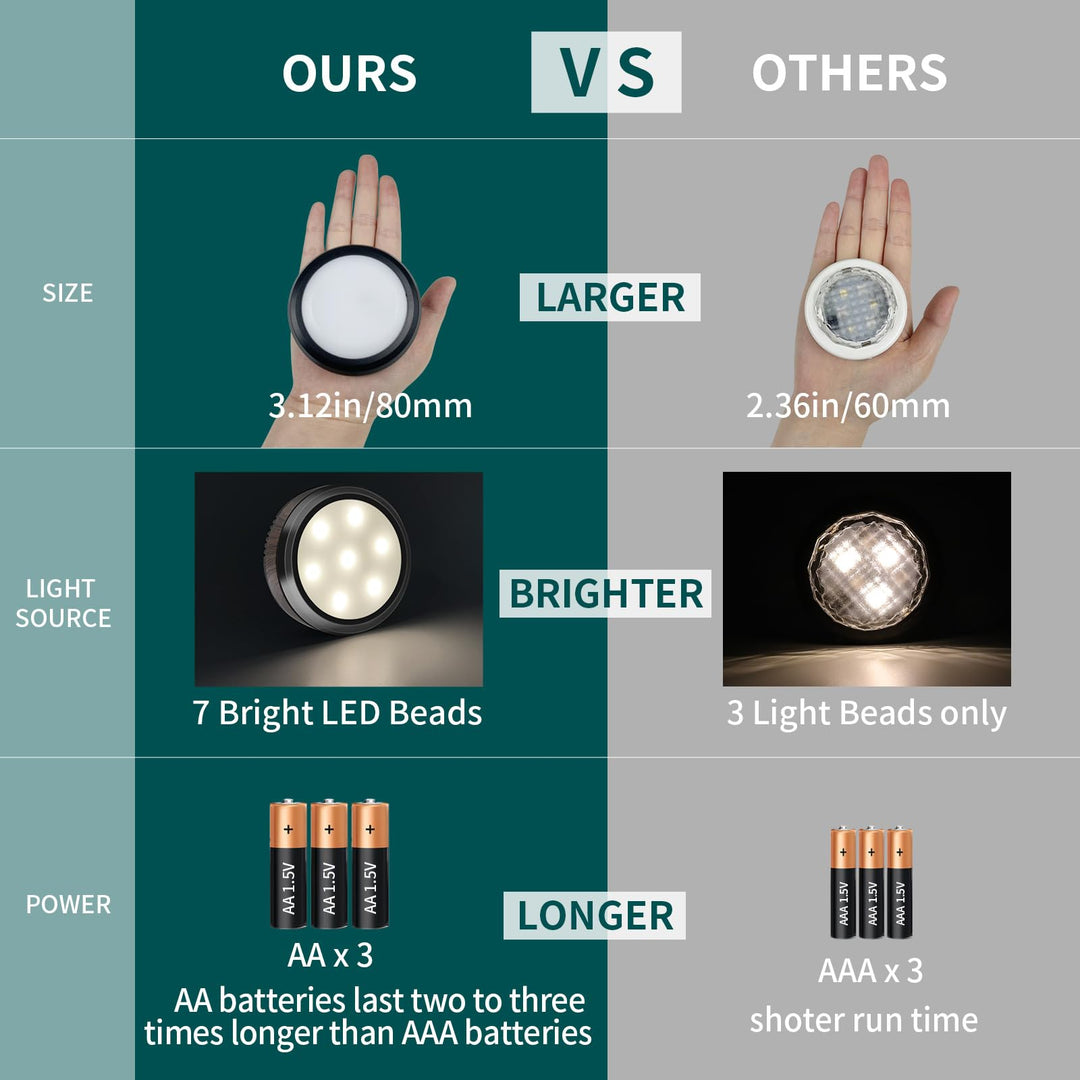Azura | Leastyle Remote Control Led Puck Light, dimmable battery-operated Under Cabinet Light - 6 Pack Natural White