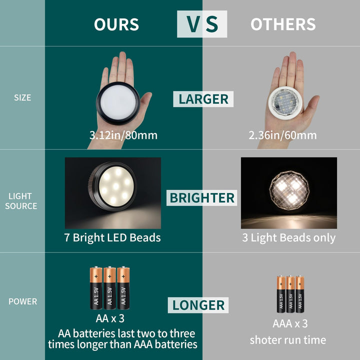 Azura | Leastyle Remote Control Led Puck Light, dimmable battery-operated Under Cabinet Light - 6 Pack Natural White