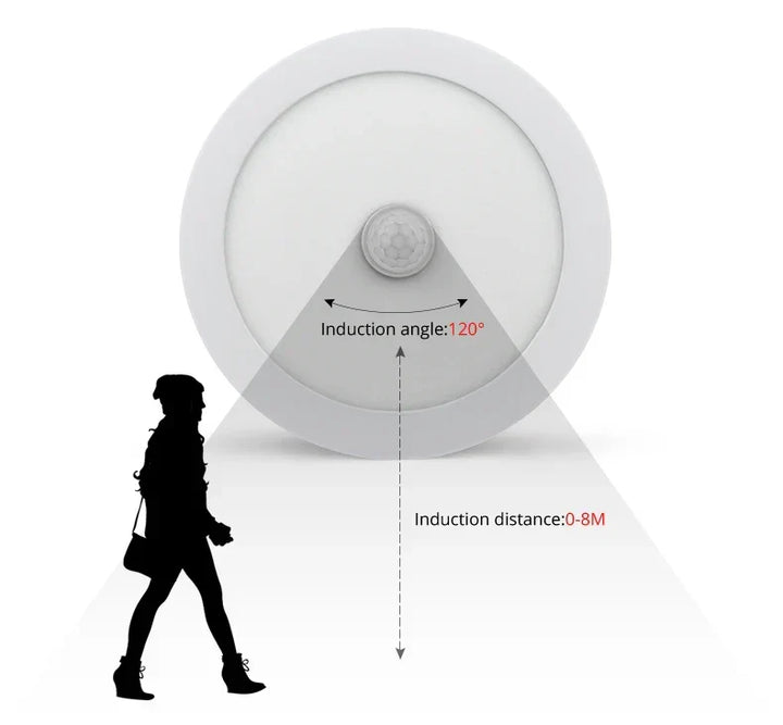 BowLift | Motion Sensor LED Ceiling Lights – Smart Lighting for Your Home