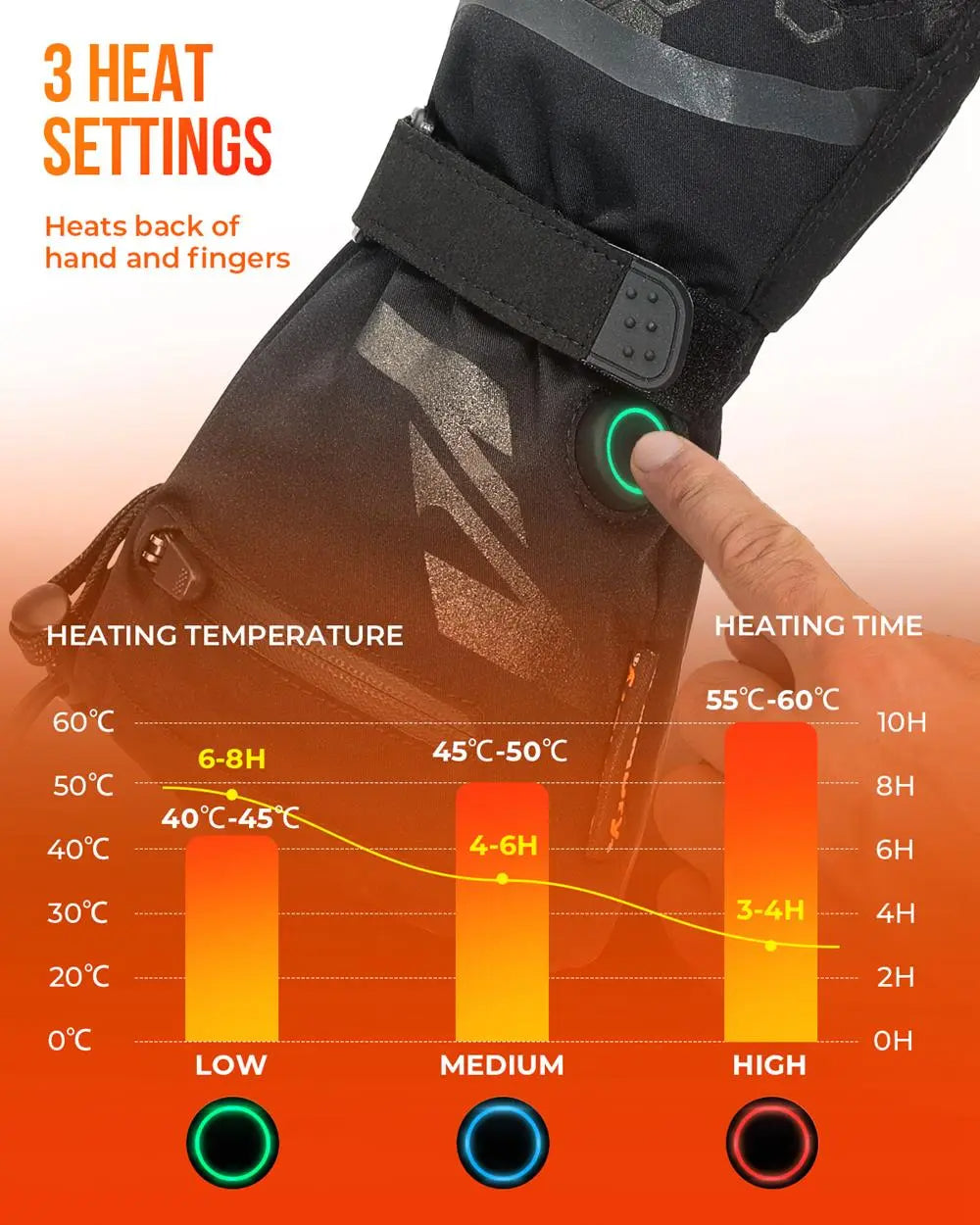 Azura | Thermal Heated Gloves | Waterproof Rechargeable Winter Gloves
