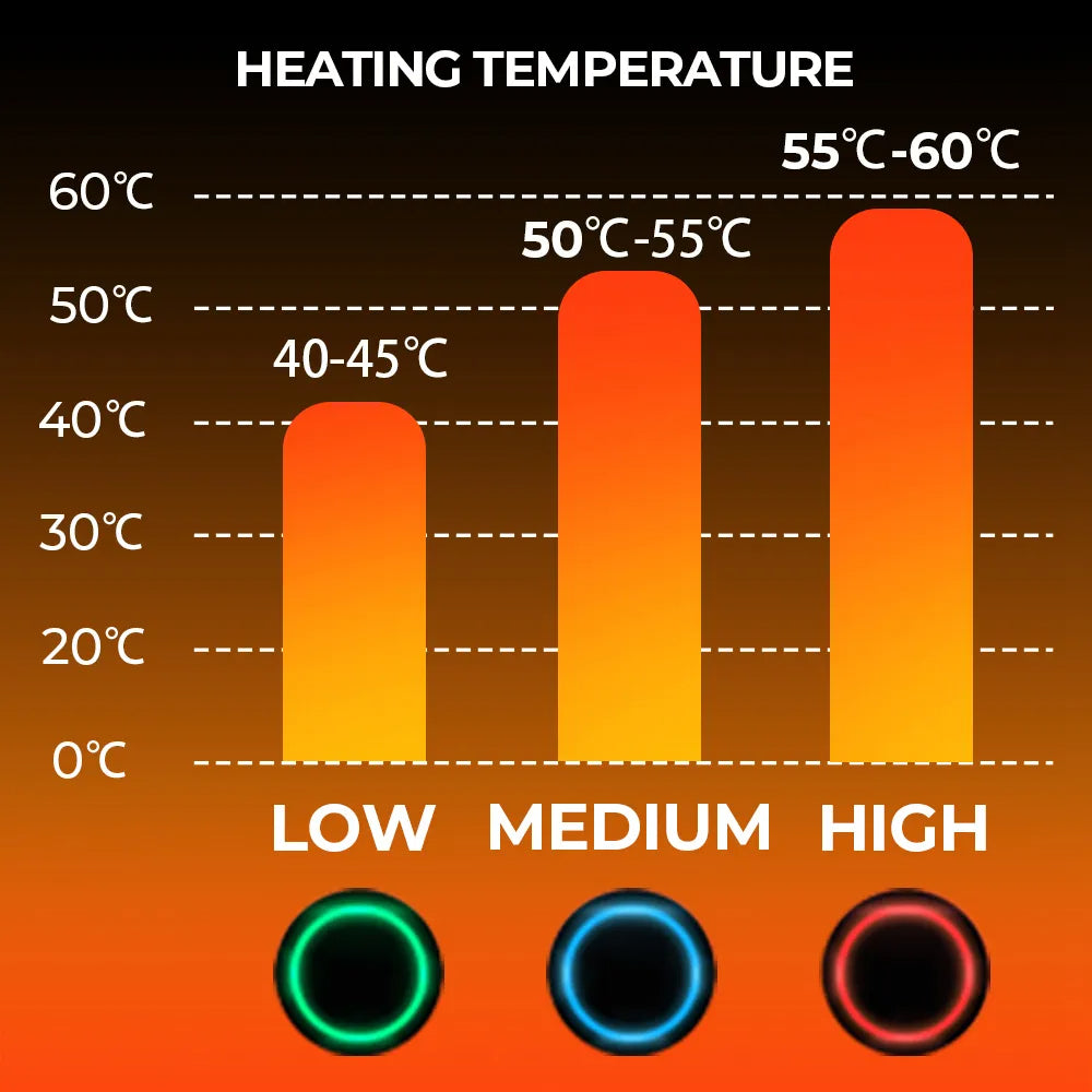 Azura | Thermal Heated Gloves | Waterproof Rechargeable Winter Gloves