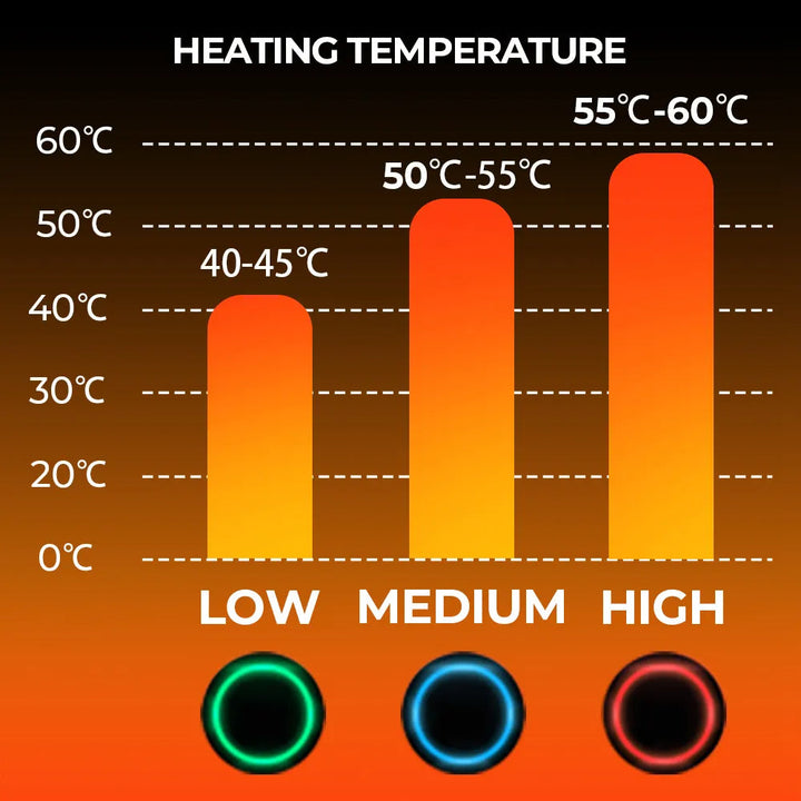 Azura | Thermal Heated Gloves | Waterproof Rechargeable Winter Gloves